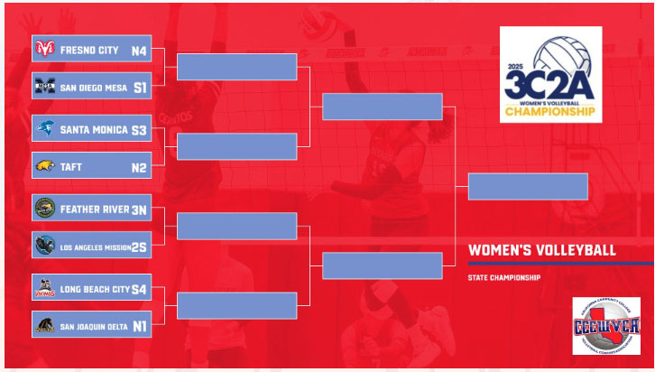 Olympians Set for 3C2A Quarterfinal Clash with Fresno City College
